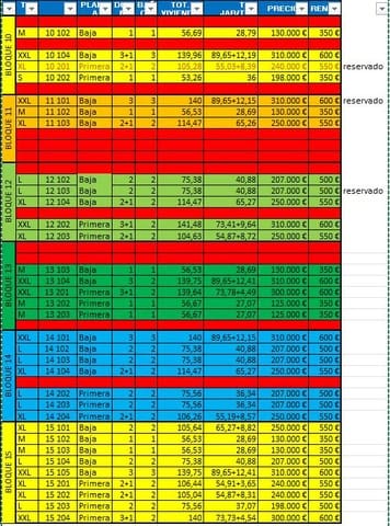 1 camera da letto Appartamento in vendita in Pueblo - Urbanizaciones, Alfaz del Pi / L'Alfàs del Pi con piscina garage - 130.000 € (Rif: 8373038)