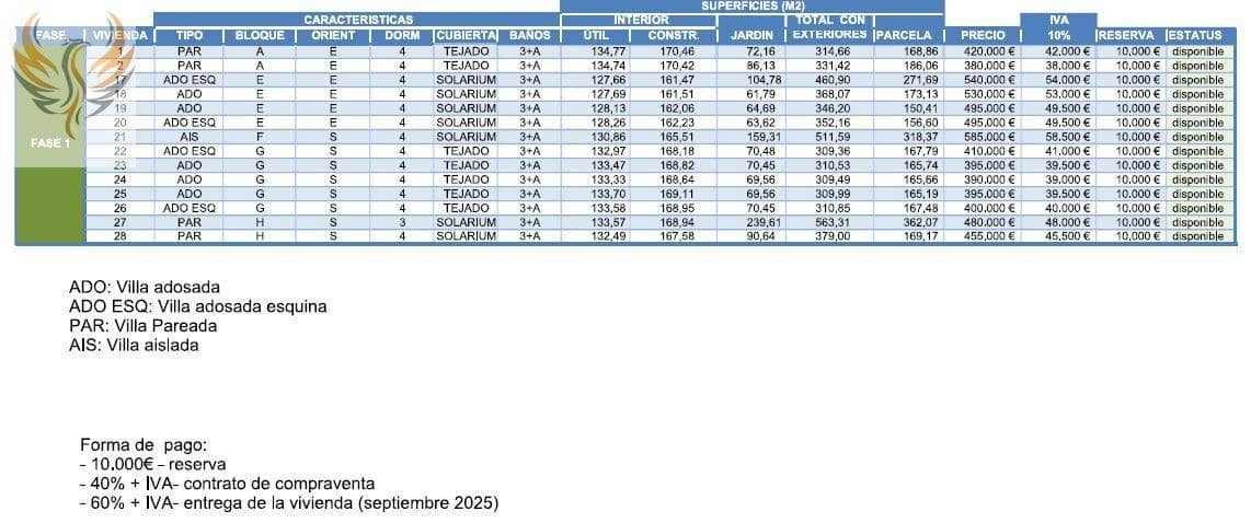 4 soverom Rekkehus til salgs i La Nucia med svømmebasseng garasje - € 380 000 (Ref: 8373060)