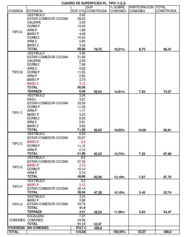 Lejlighed til salg i La Villajoyosa / Vila Joiosa - € 3.000.000 (Ref: 8734744)