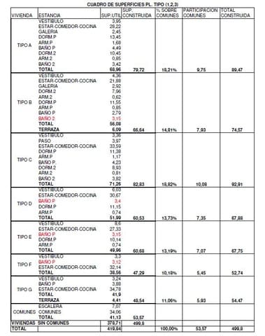 Apartamento en Centro Urbano, La Villajoyosa / Vila Joiosa en venta - 3.000.000 € (Ref: 8734744)
