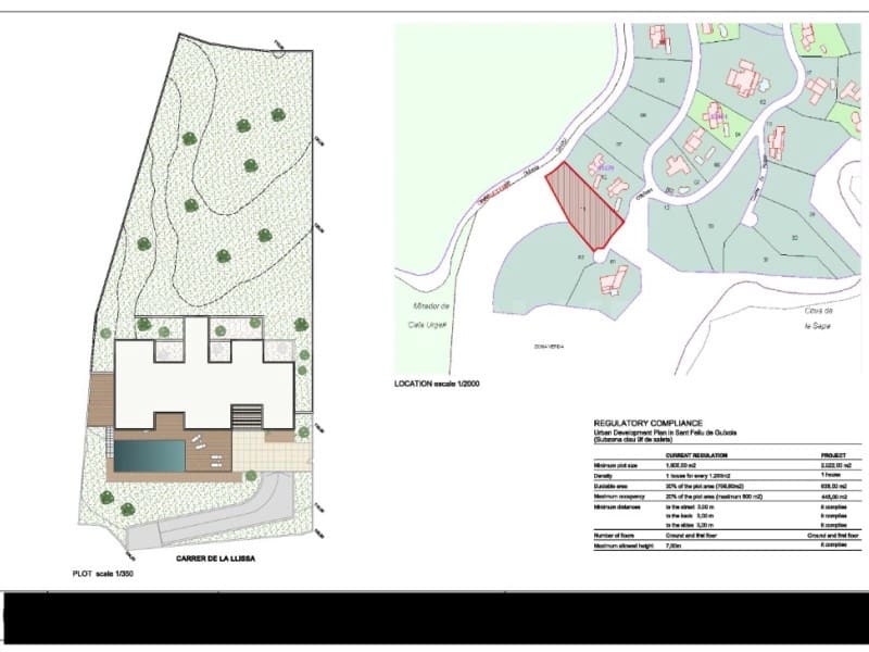 Grunde uden byggetilladelser til salg i Sant Feliu de Guixols - € 1.700.000 (Ref: 7445889)