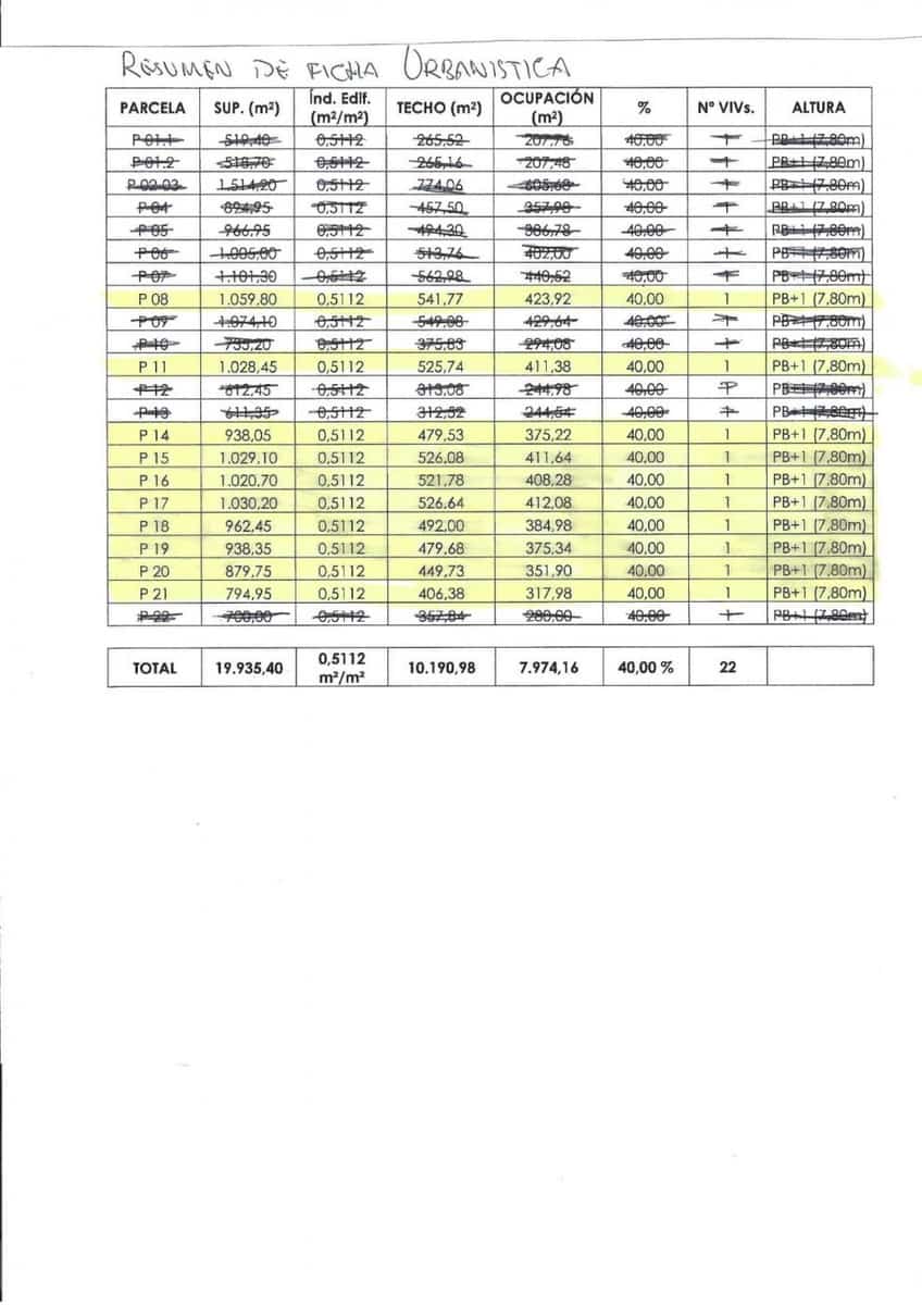Byggegrund til salg i Vera - € 185.000 (Ref: 7155736)