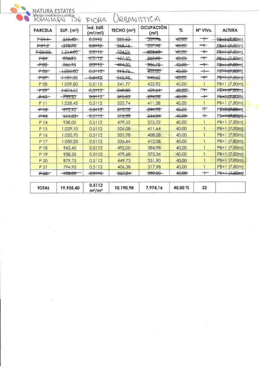 Działka budowlana na sprzedaż w Vera - 145 000 € (Ref: 7155736)
