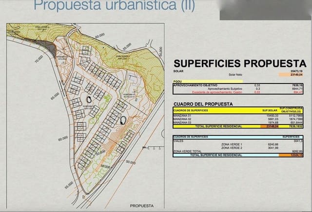 Tontti myytävänä paikassa Calpe / Calp - 4 000 000 € (Ref: 8766009)