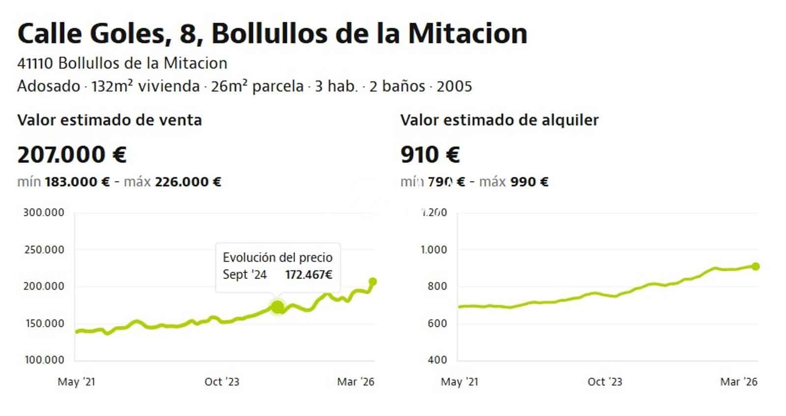 4 Zimmer Haus zu verkaufen in Bollullos de la Mitacion - 97.100 € (Ref: 9889576)