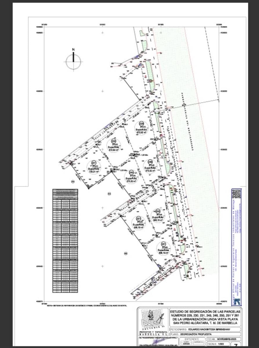 Terreno para Construção para venda em San Pedro de Alcantara - 1 750 000 € (Ref: 10100098)