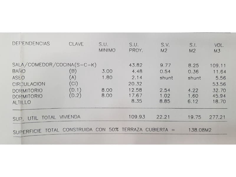 2 bedroom Villa for sale in Mahon / Mao - € 550,000 (Ref: 9402090)