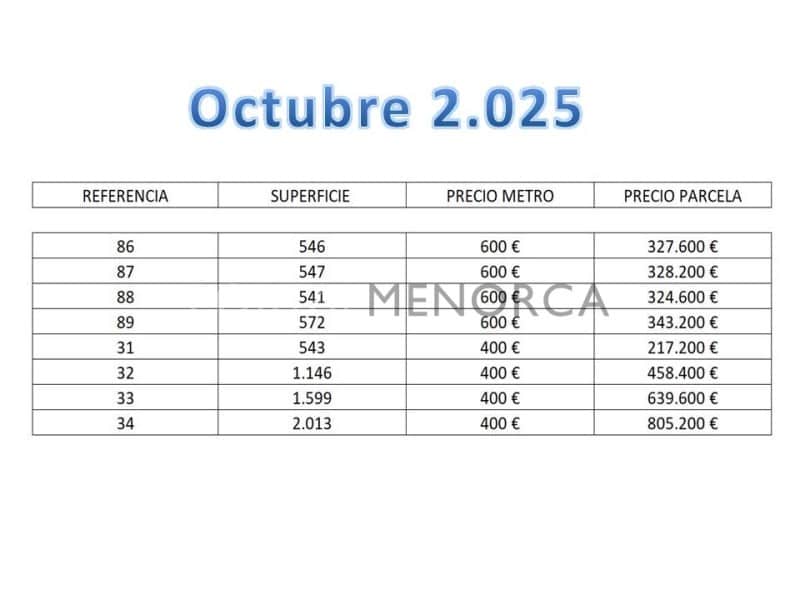 Bouwgrond te koop in Coves Noves - € 217.200 (Ref: 9639366)