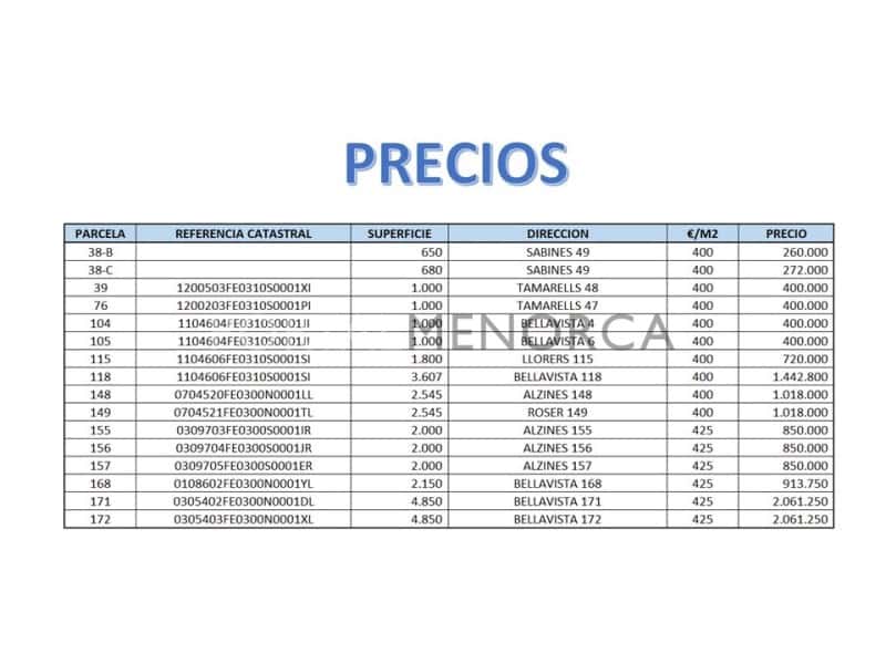 Solar/Parcela en Coves Noves en venta - 260.000 € (Ref: 9639394)