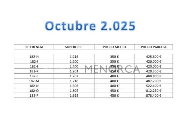 Bouwgrond te koop in Coves Noves, Es Mercadal - € 420.000 (Ref: 9639422)