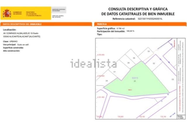 Bouwgrond te koop in Alicante Golf, Alicante stad - € 2.308.260 (Ref: 7292151)