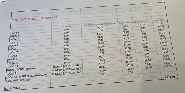 Commercial for sale in Polop - € 700,000 (Ref: 8093698)