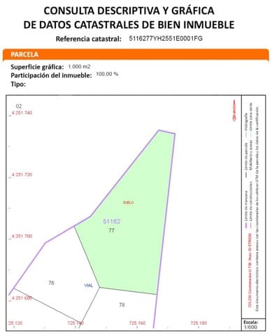 Bouwgrond te koop in Alicante Golf, Alicante stad - € 1.380.000 (Ref: 8824505)