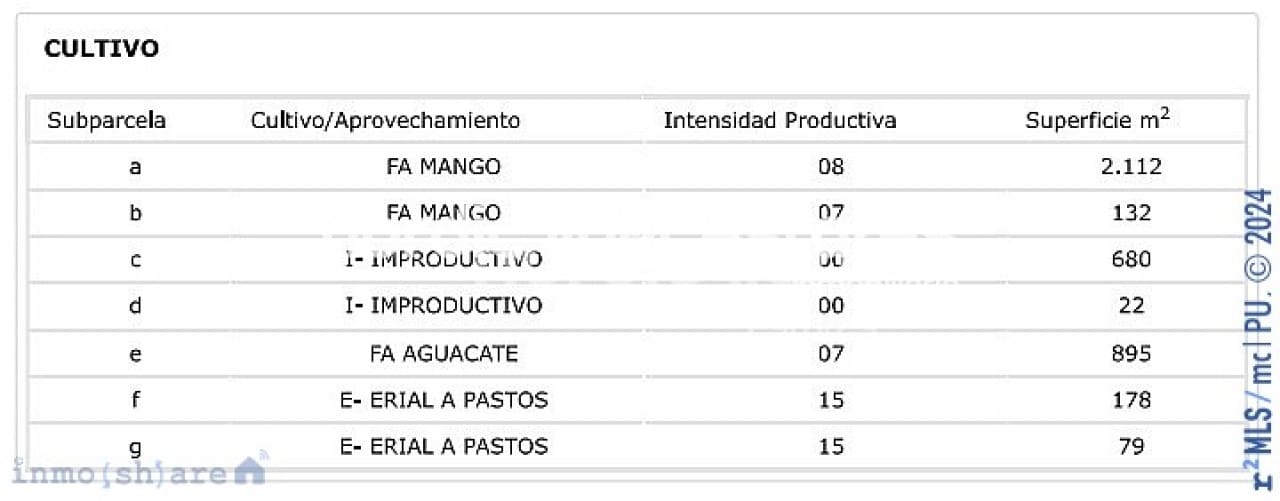 2 soveværelse Villa til salg i Torrox med swimmingpool - € 260.000 (Ref: 8458803)