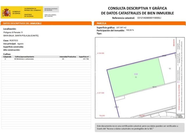 Mark till salu i Elche / Elx - 49 000 € (Ref: 10101375)