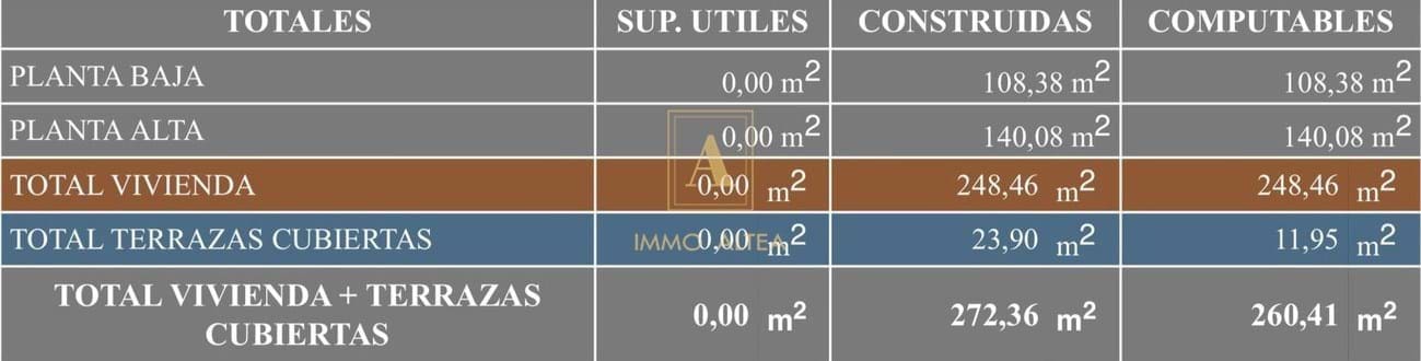4 camera da letto Villa in vendita in Alicante citta - 1.075.000 € (Rif: 9566864)