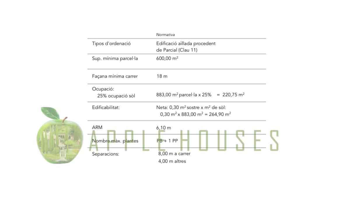 Byggetomt til salgs i Vilanova i la Geltru - € 245 000 (Ref: 8814697)