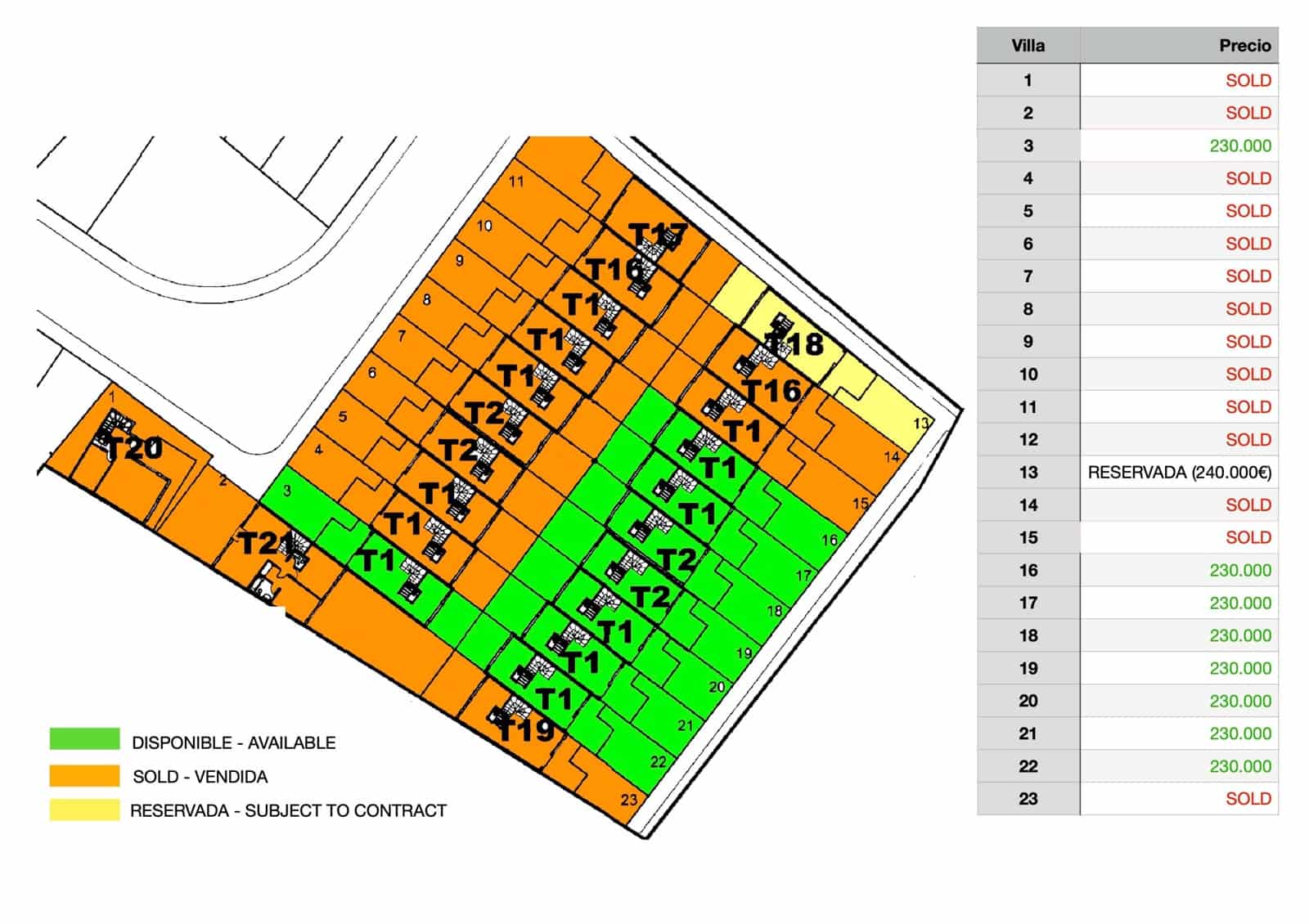 3 soveværelse Byhus til salg i La Oliva med garage - € 230.000 (Ref: 9035722)