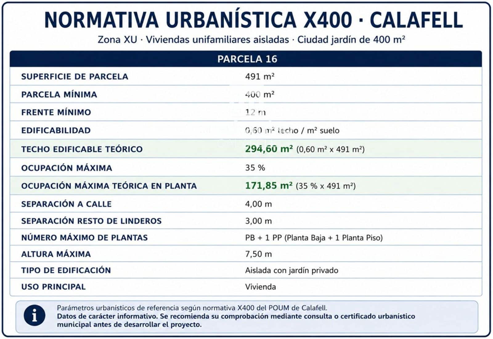 Byggetomt til salgs i Segur de Calafell - € 125 000 (Ref: 10057254)