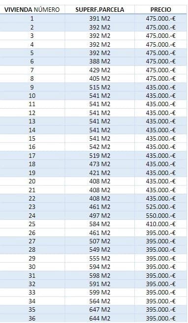 3 chambre Villa/Maison à vendre à Muchamiel / Mutxamel avec piscine - 450 000 € (Ref: 7751598)