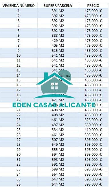 3 slaapkamer Villa te koop in Muchamiel / Mutxamel met zwembad - € 495.000 (Ref: 7751599)