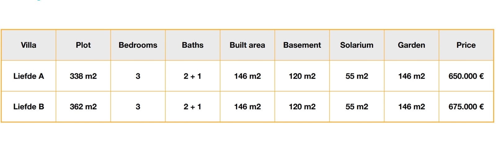 3 bedroom Villa for sale in Torre-Pacheco with pool - € 675,000 (Ref: 7440636)