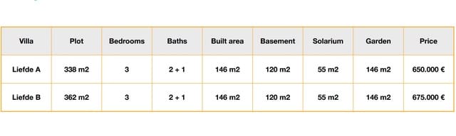 3 bedroom Villa for sale in Torre-Pacheco with pool - € 675,000 (Ref: 7440636)