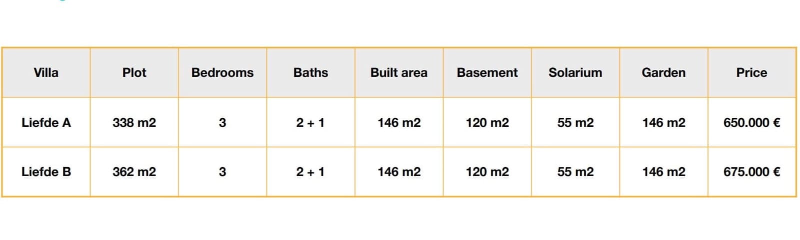 3 bedroom Villa for sale in Torre-Pacheco with pool - € 675,000 (Ref: 7440636)