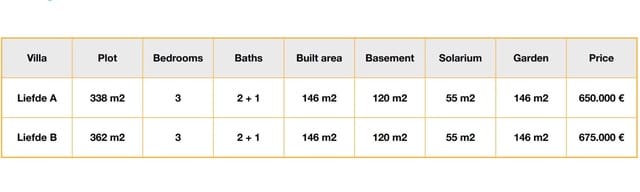 3 Zimmer Villa zu verkaufen in Torre-Pacheco mit Pool - 675.000 € (Ref: 7440636)