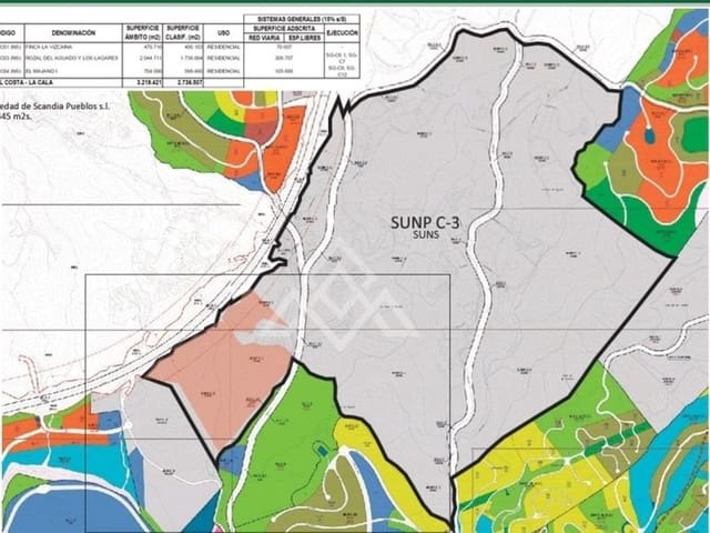 Grond te koop in Riviera del Sol, Mijas - € 15.950.000 (Ref: 8799748)