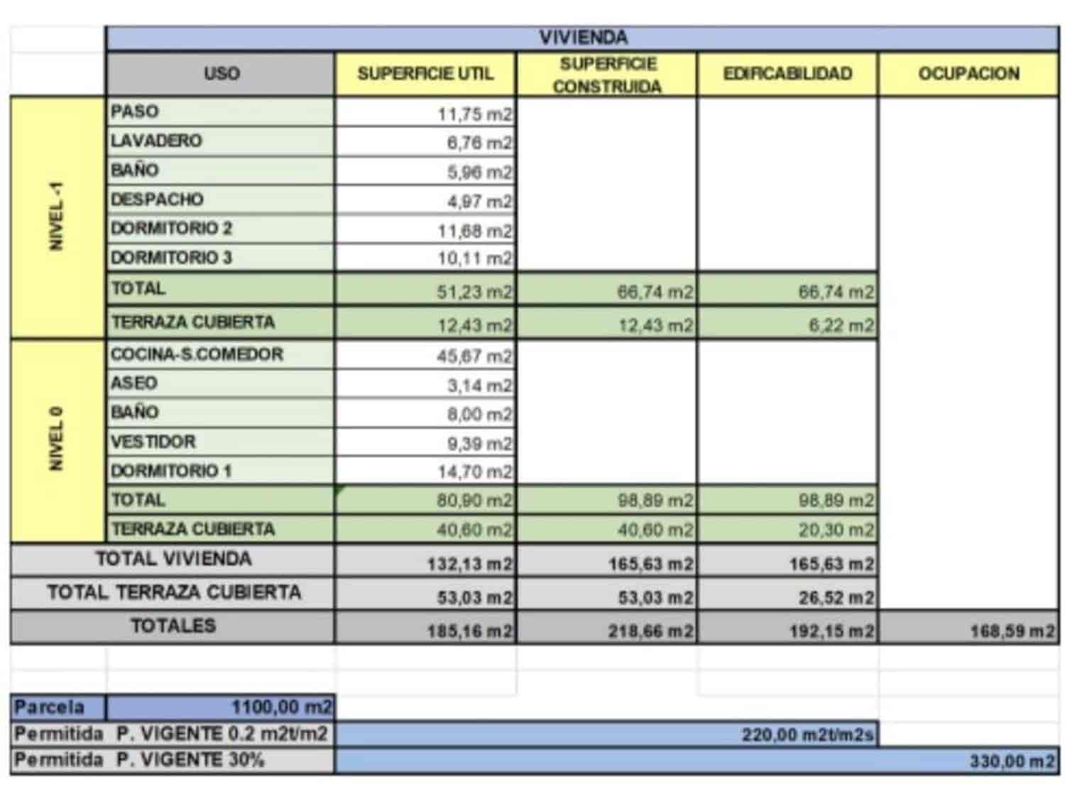 3 Zimmer Villa zu verkaufen in Pedreguer mit Pool Garage - 750.000 € (Ref: 9255492)