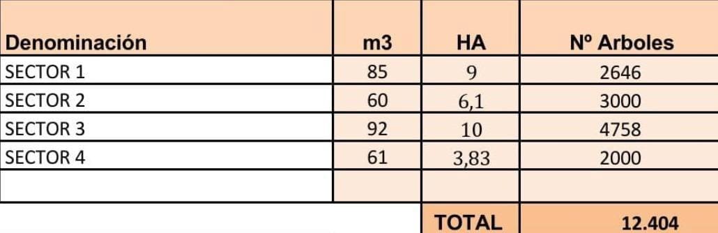 Byggetomt til salgs i El Sexmo - € 2 800 000 (Ref: 9338959)