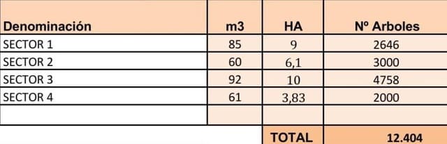 Byggegrund til salg i El Sexmo, Cártama - € 2.800.000 (Ref: 9338959)