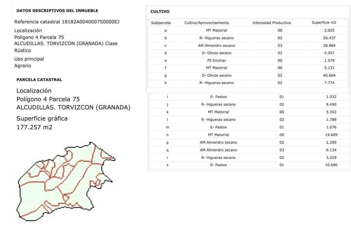 Ubebygd land til salgs i Torvizcon - € 80 000 (Ref: 9441384)