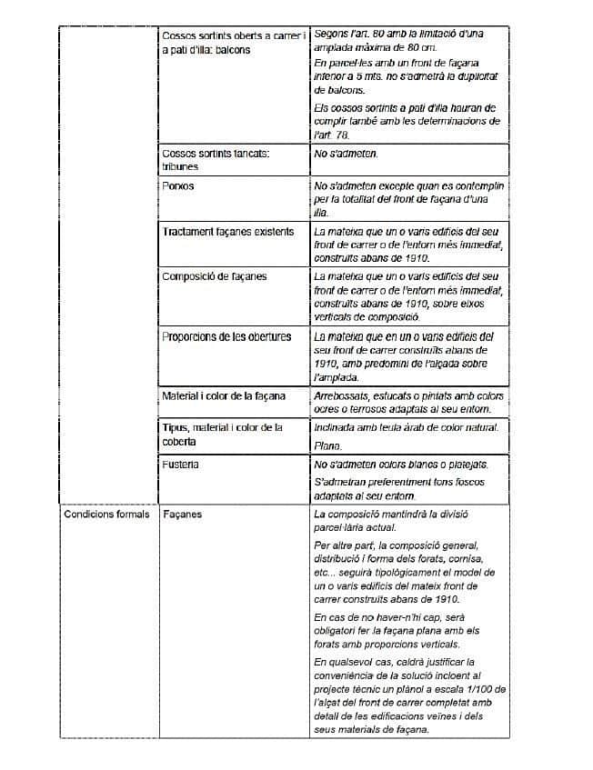Grunde uden byggetilladelser til salg i Sant Feliu de Guixols - € 450.000 (Ref: 6017718)