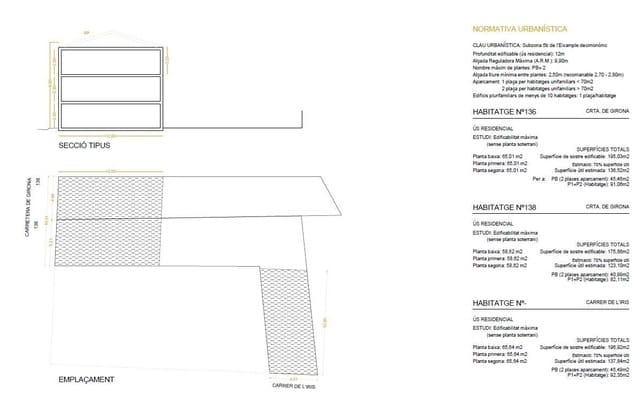 Landgrundstück zu verkaufen in Sant Feliu de Guíxols - 450.000 € (Ref: 6017718)