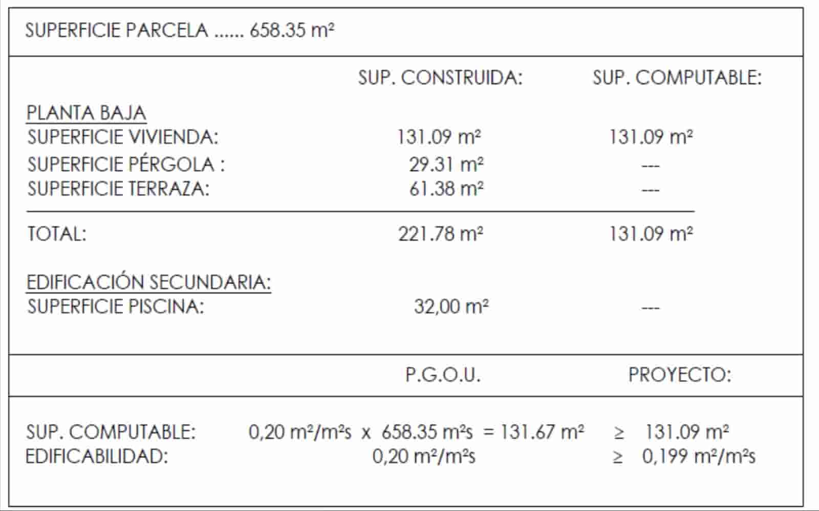 3 slaapkamer Villa te koop in Pedreguer met zwembad garage - € 660.000 (Ref: 6606002)