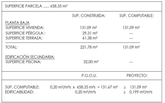 3 slaapkamer Villa te koop in Pedreguer met zwembad garage - € 660.000 (Ref: 6606002)