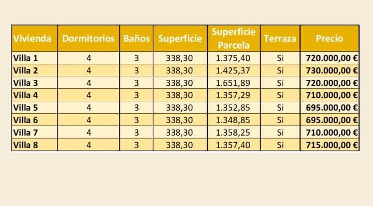 4 soverom Villa til salgs i Matola med svømmebasseng - € 695 000 (Ref: 9367849)