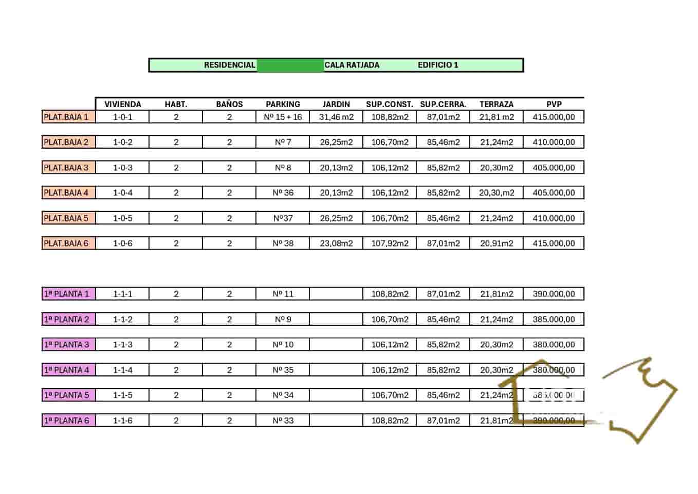 2 soveværelse Lejlighed til salg i Cala Ratjada med swimmingpool garage - € 380.000 (Ref: 8822781)