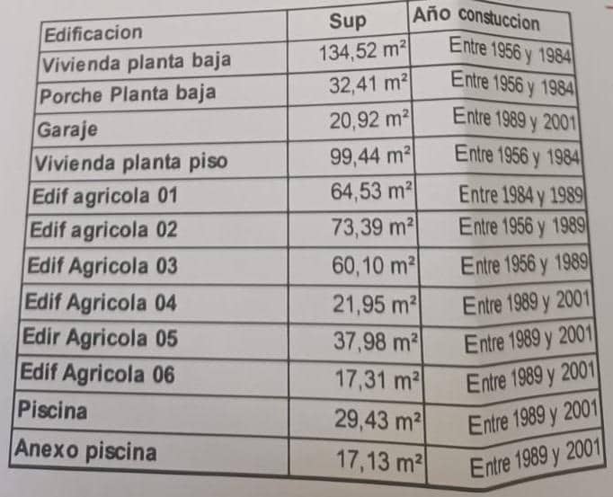 4 slaapkamer Finca/Landhuis te koop in Campos met garage - € 870.000 (Ref: 9156078)