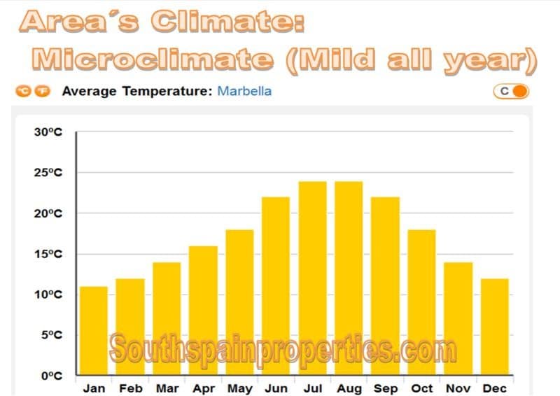 4 soverom Penthouse til salgs i Marbella med svømmebasseng garasje - € 1 850 000 (Ref: 7195877)