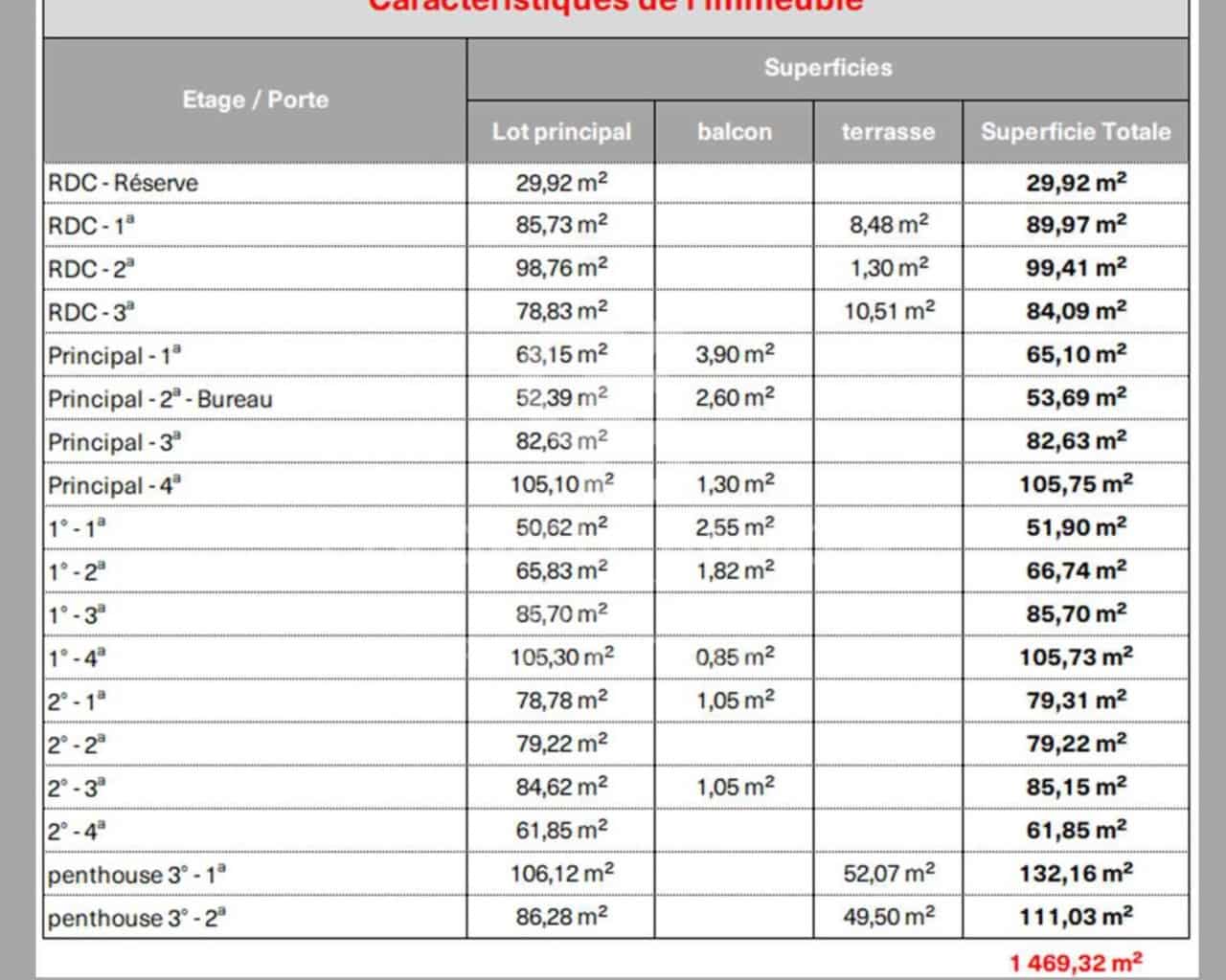 Apartment zu verkaufen in Barcelona Stadt - 5.700.000 € (Ref: 9579097)