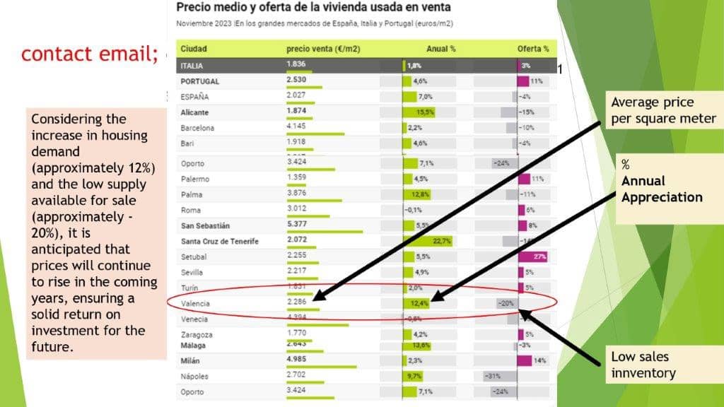 2 chambre Maison de Ville à vendre à Silla avec piscine - 290 000 € (Ref: 9479496)