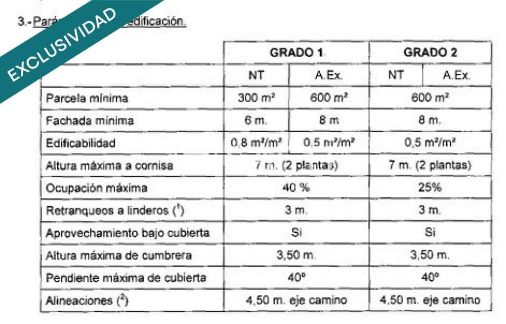 Bouwgrond te koop in Boiro - € 56.750 (Ref: 9215074)