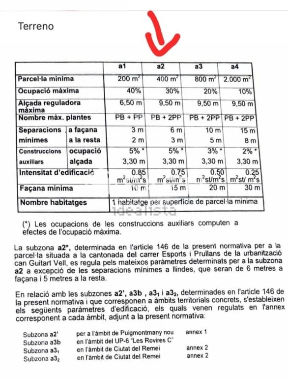 Terreno para Construção para venda em Cervello - 165 000 € (Ref: 9561609)