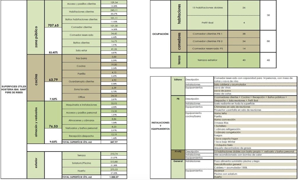14 soveværelse Villa til salg i Sant Pere de Ribes med swimmingpool - € 2.700.000 (Ref: 9595768)