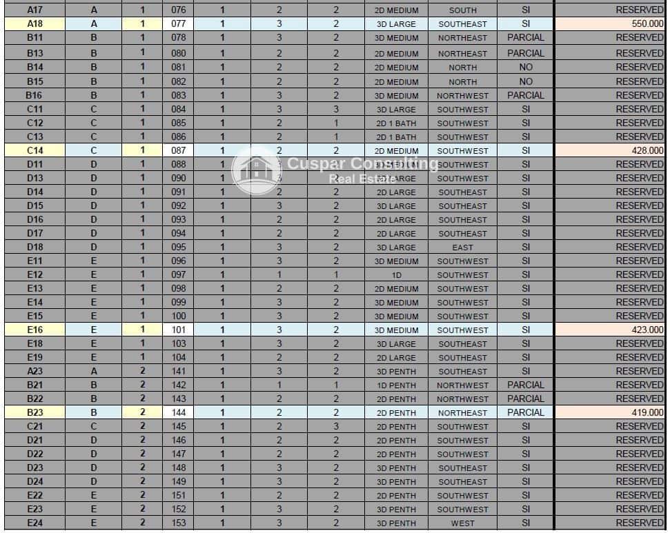 3 soverom Leilighet til salgs i Aguilas med svømmebasseng garasje - € 317 000 (Ref: 8556023)