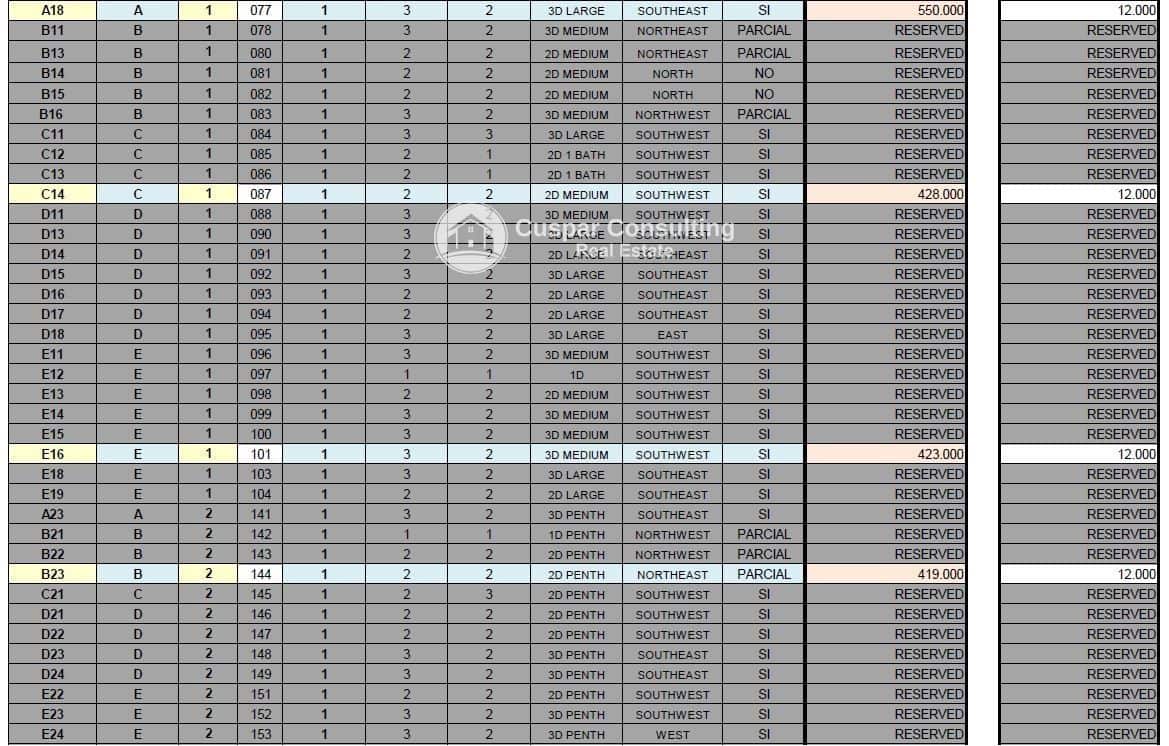 3 soverom Leilighet til salgs i Aguilas med svømmebasseng garasje - € 317 000 (Ref: 8556023)