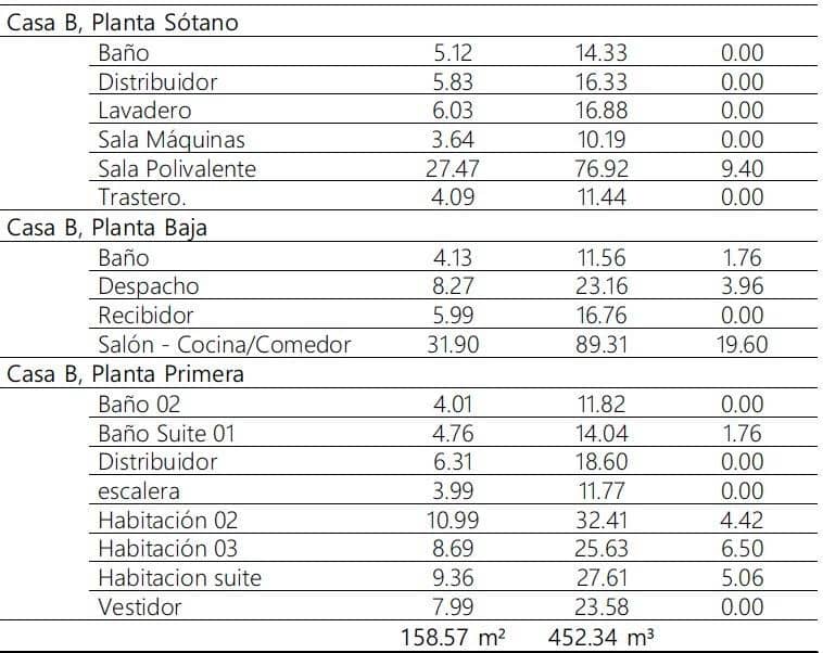 5 soveværelse Rækkehus til salg i Sant Pere de Ribes med swimmingpool garage - € 700.000 (Ref: 7285084)